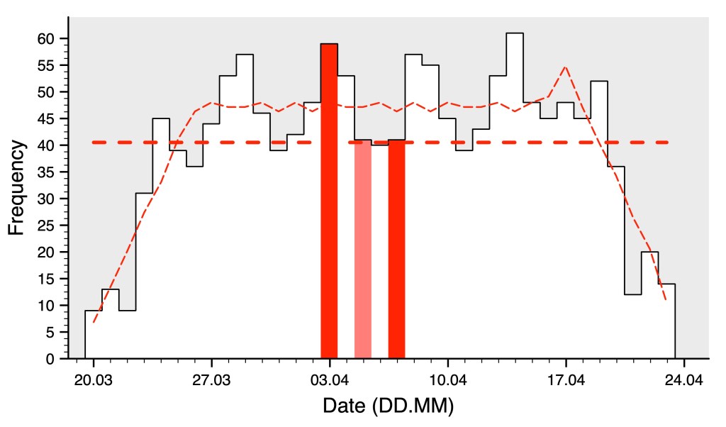 By fogBlgger. Distributed under CC BY-NC-SA 4.0.